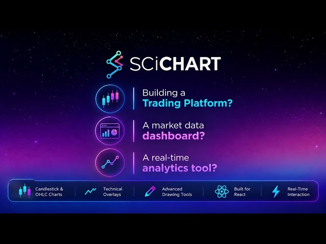 High-Performance Financial Charts for React, Angular, Vue & JavaScript | SciChart.js