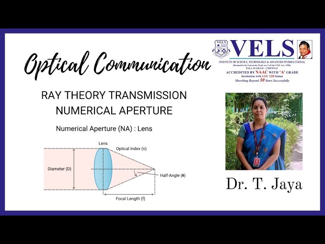 Ray Theory Transmission - Numerical Aperture (NA)