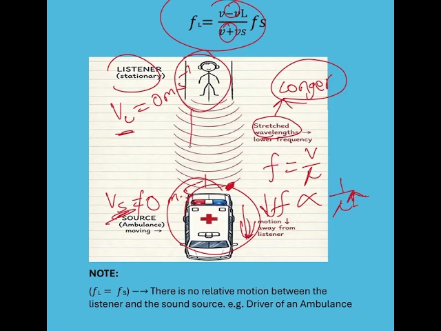 THE DOPPLER EFFECT