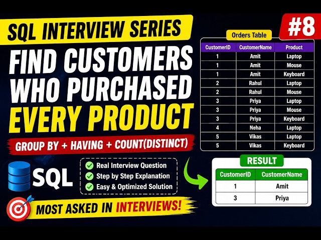 SQL Interview Question | Find Customers Who Purchased Every Product | SQL GROUP BY & HAVING