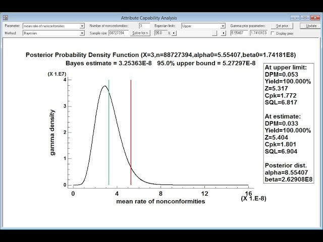 Attribute Capability Analysis: Part 2 - Bayesian Methods