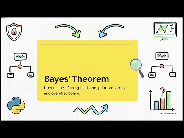 Day 7_Statistics I—Descriptive & Probability