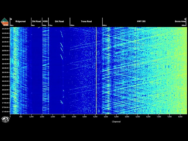 SCSN Live Distributed Acoustic Sensing (DAS) Feed