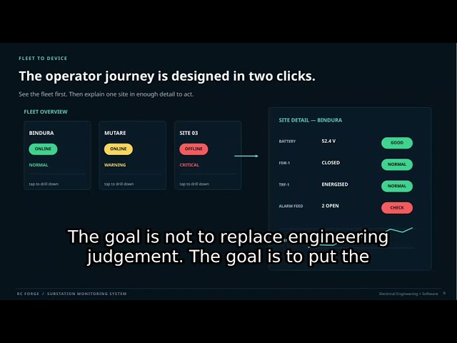How a Substation Talks to You | Building a Real-Time Monitoring System