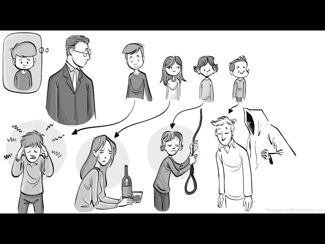 Behaviorism Theory - John Watson