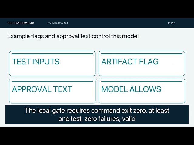 AWS CodePipeline Gates Explained with a Local Model