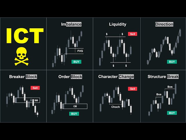 My List of Top ICT Concepts for Successful Trading
