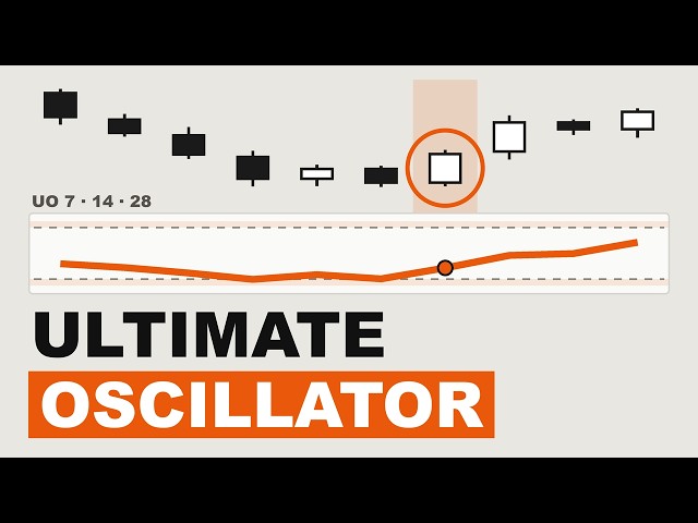 Ultimate Oscillator for Beginners: Full Settings Guide