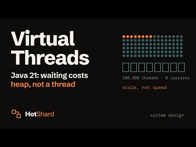 Java 21 Virtual Threads Explained: How They Scale (and Where They Don't) | System Design