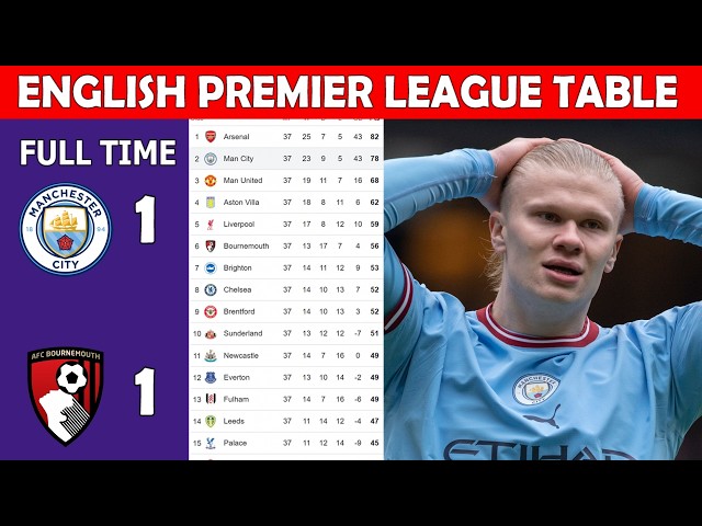 ⚽ ENGLISH PREMIER LEAGUE TABLE UPDATE TODAY | EPL TABLE UPDATING  - MATCH WEEK 37__+0-