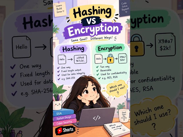 🔐 Encryption vs Hashing — What's the Difference? #Encryption #Hashing #EncryptionVsHashing