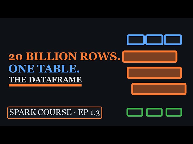 What Is a DataFrame in PySpark? | Spark Course 1.3