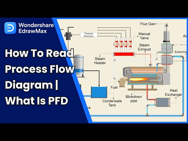 Process Flow Diagram Tutorial | How to Read a PFD in EdrawMax