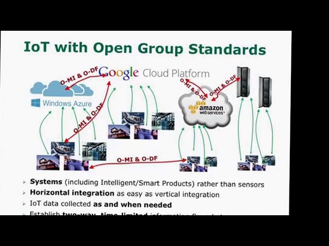 IoT - Internet Of Things