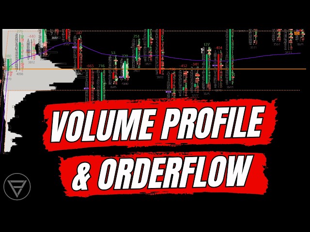 Volume Profile = WHERE | Order Flow = WHEN → My #1 Day Trading Combo