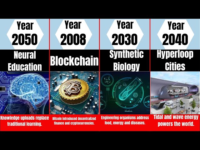 Tech Evolution From (1900 - 2100) #techevolution #humanprogress #technology #comparison #tech #seo 