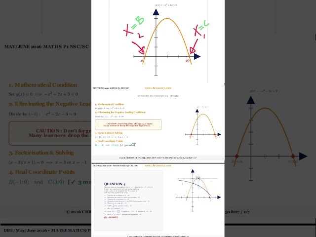 Find the x intercept of a Parabolic Function (May/June 2026) | Civil Engineer Explained #Grade12