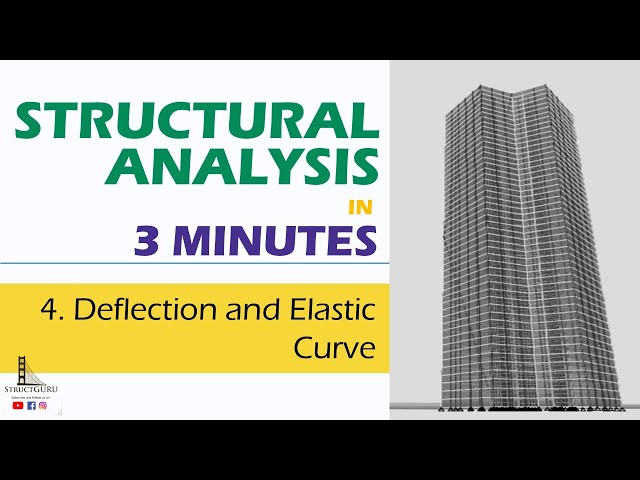Deflection and Elastic Curve | Structural Analysis in 3 Minutes