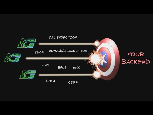 20. Backend Security: Everything You Need to Know