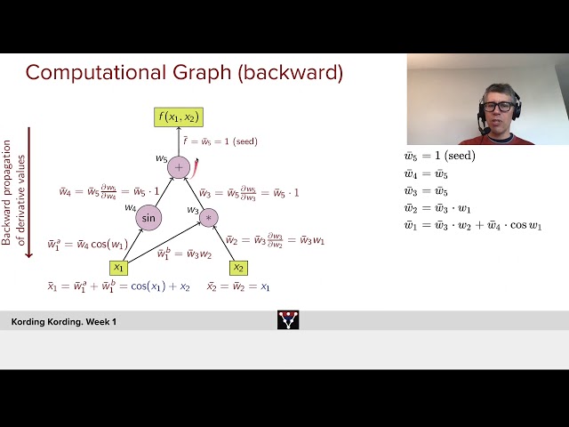 Automatic Differentiation