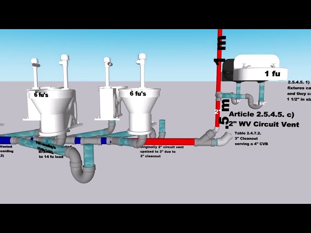 SAIT SUPPLEMENT CODE APPENDIX COMPLETE CIRCUIT VENTING