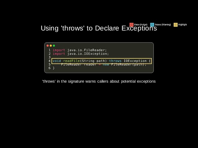 java 046 throw throws