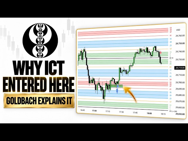 ICT’s Trade Explained With Goldbach