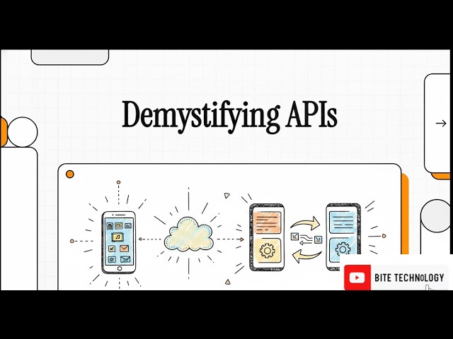 Understanding Application Programming Interfaces
