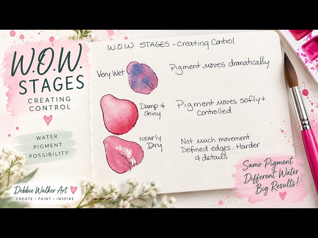 Watercolor Exercises & Studies: More Water vs. Less Water Tips