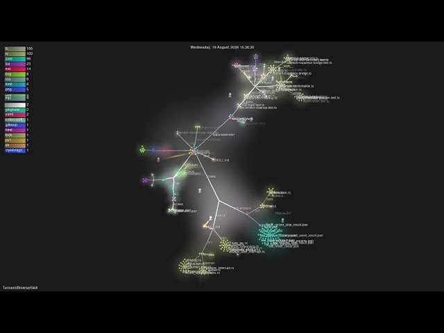 Tencent/BrowserSkill - Gource visualisation