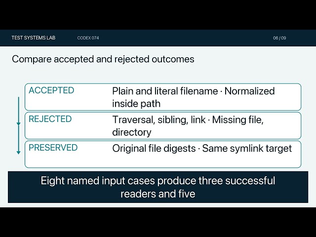 Constrain File Paths and Shell Arguments in Generated Code