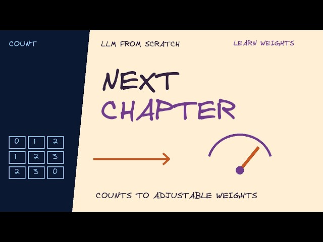 We Built a Language Model by Counting. What Comes Next?