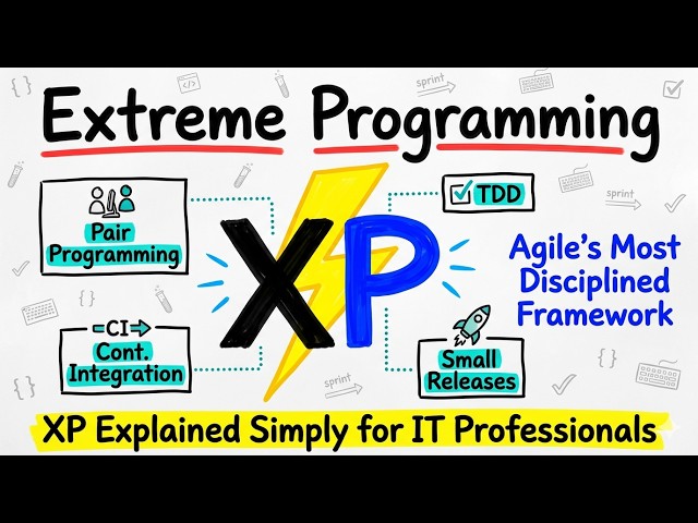 Extreme Programming (XP) Explained | Agile's Most Disciplined Framework for Beginners