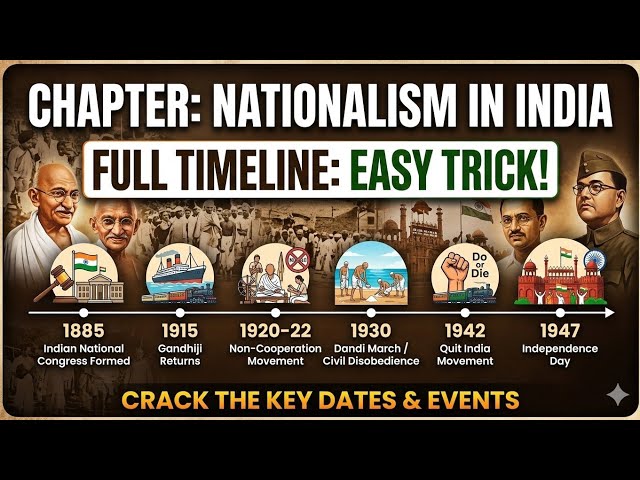 Nationalism in India: FULL TIMELINE (1885–1947) 🇮🇳 | Easy Trick to Remember Dates!