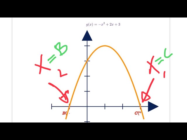 Find the x intercept of a Parabolic Function May/June 2026 | Civil Engineer Explained #math #Grade12