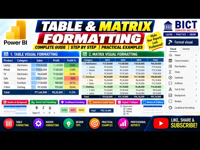 Power BI Table & Matrix Formatting  Professional Design, Data Labels & Practical Examples
