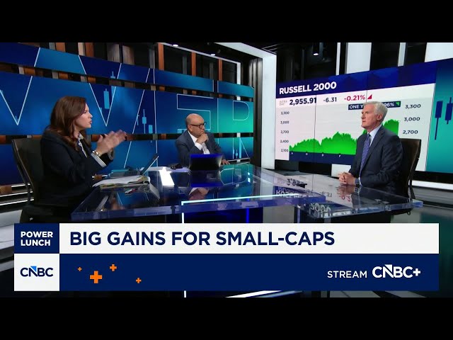 Small-cap stocks will be in a 'sweet spot' for quite some time: Royce Investments' Francis Gannon