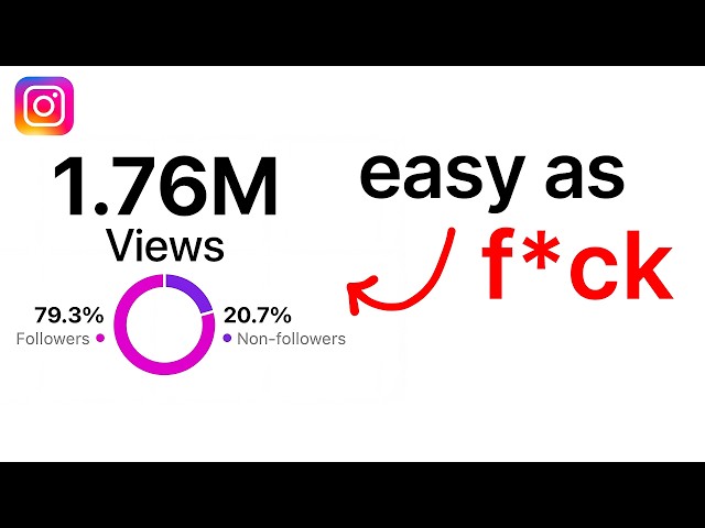 The Entire Instagram Algorithm Explained in 6 Minutes...