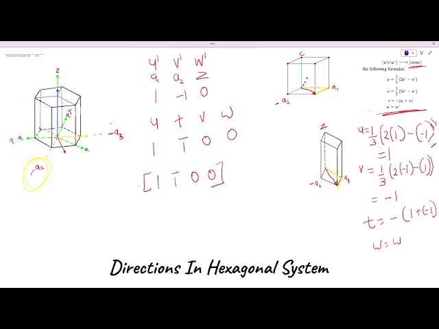 Crystallographic Directions in Hexagonal Crystals 3 - Miler Bravais Indices