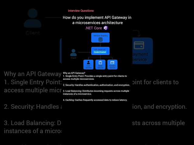 How do you implement API Gateway in a microservices architecture in .NET Core #coding #shorts #code