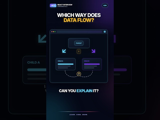 React Interview Q&A #10: What Is One-Way Data Binding? #React #ReactJS #ReactInterview #javascript