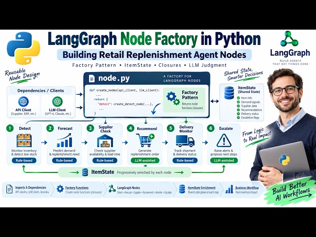 LangGraph Tutorial: Building a Node Factory in Python for Retail Replenishment Agents