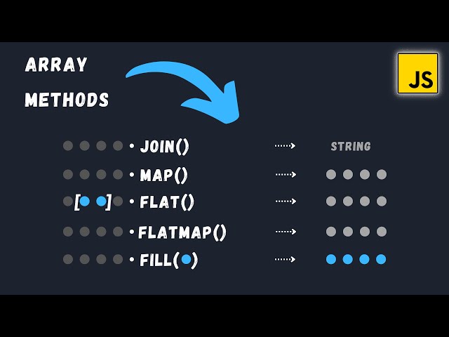 5 Array Methods You Must Master in JS