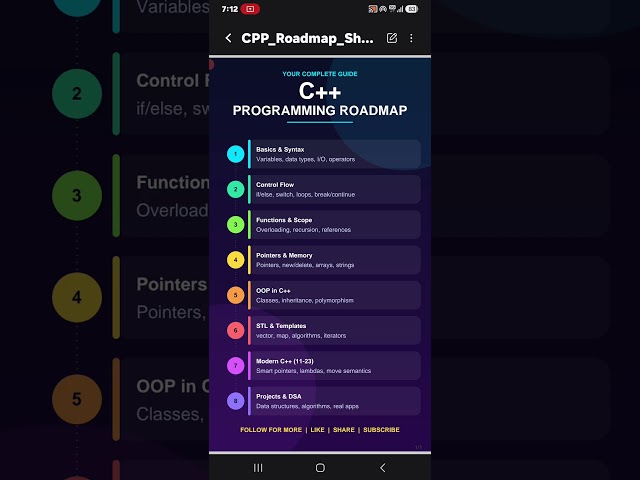 Roadmap for C++ Language
