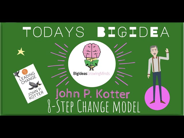 Leading Change by John P. Kotter. 8-step Change Model: Animated Summary