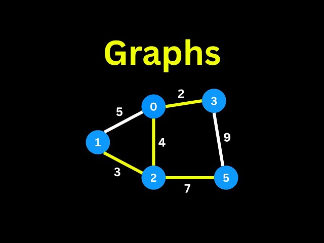 A Gentle Introduction to Graph Data Structure