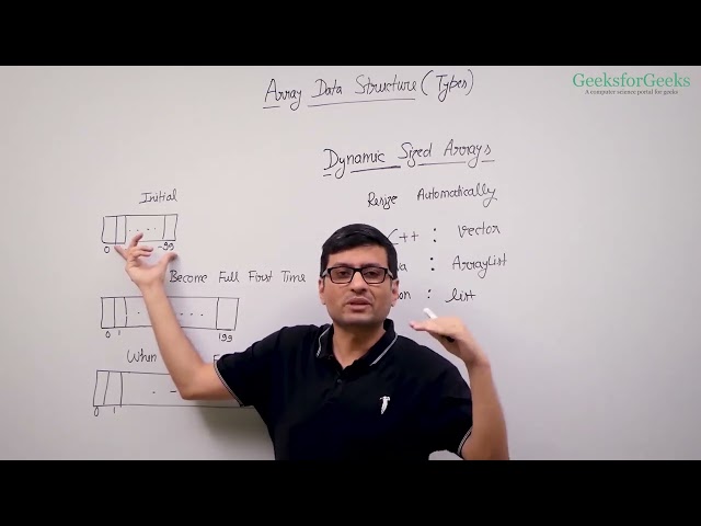 02. Types of Arrays in Java 1D & 2D Arrays Explained #Java #JavaProgramming #coding #array #leetcode