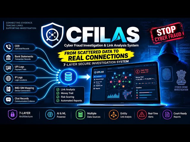 🛡️ CFILAS — Cyber Fraud Investigation & Link Analysis System