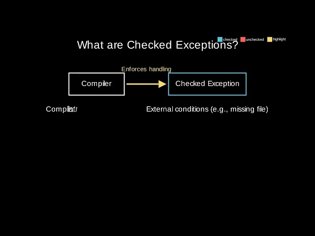 java 045 checked unchecked