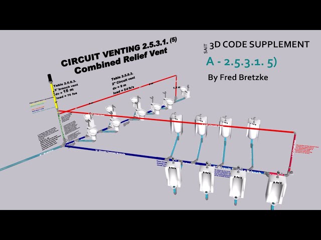 SAIT PLUMBING SUPPLEMENT CODE APPENDIX COMBINED RELIEF VENT
